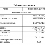 Иллюстрация №3: Государственная политика и система управления города Москвы в сфере земельных отношений (Курсовые работы - Управление персоналом).